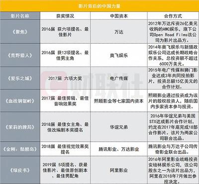 拐點(diǎn)下的探索 中國(guó)影業(yè)出海之路