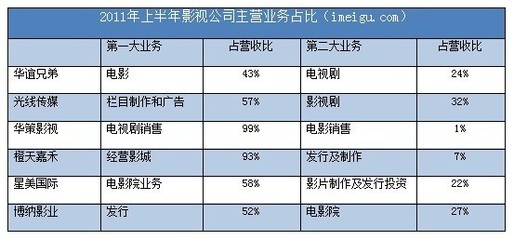 跨市場投資系列 中國影視企業對比與投資策略解析